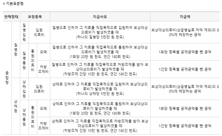 초등실비보험 준비한다면 6