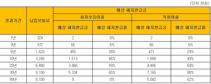 46세 남성 실손보험 메리츠 실손보험 환급, 해약 후 이리 안정 안돼 6