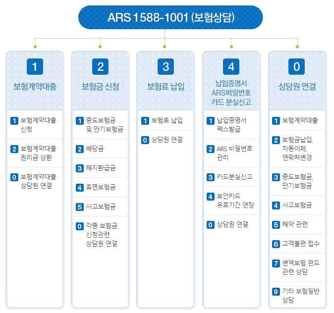 보험금 청구, 17년 유지 종신보험 해지해야 하나? 8