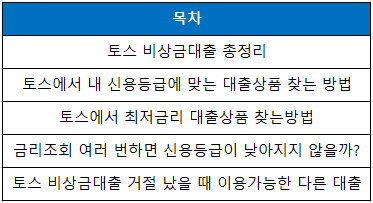 토스 비상금대출 포스팅 목차