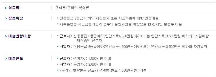 저축은행 신용대출 금리 비교하는 방법과 NH농협 저축은행 햇살론 신청 18