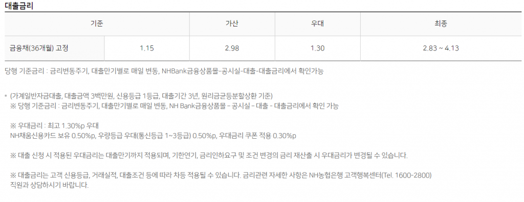 300대출 단순하게 빠르게 얻어보기 12