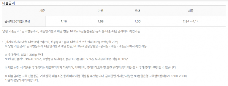 스마트폰 소액대출이 가능한 상품 5가지(휴대폰만 있으면 가능) - 보험백과