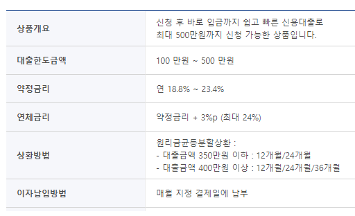 무직자 200만원 대출 가능한 소액 비상금대출 상품 총정리 - 보험백과