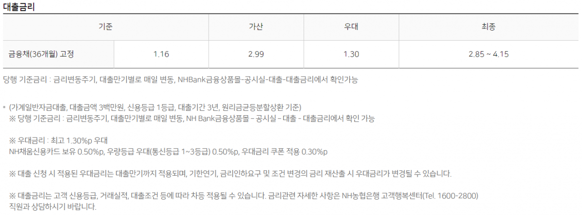 소득증빙 없는 대출 총정리(대학생, 무직자, 주부 등 이용가능)