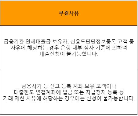 비상금대출 거절 및 부결사유 3가지 총정리 - 이것만 알면 부결방지 가능