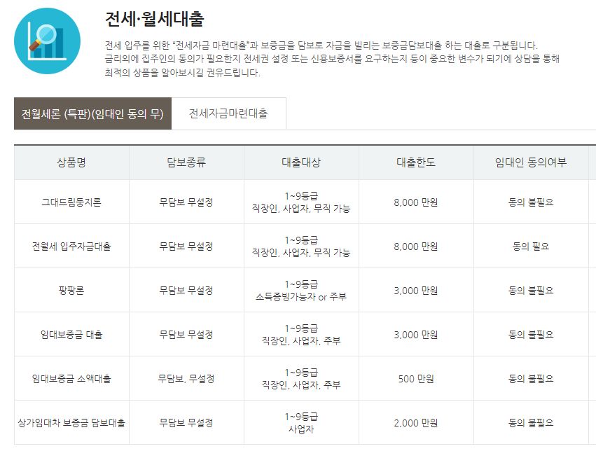 월세 보증금 1000 담보대출 가능한 곳 2 - 모네타 전세 월세대출